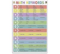 SHFTQXSLAT Math Keywords Poster Word Problems Operations Vocabulary Visual Guide Canvas Wall-Art for Bedroom Living Room Decor(Unframed,16x24inch(40x60cm))