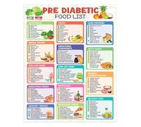 SHFTQXSLAT Nutrition Guide for Healthy Blood Sugar Levels Poster Low Sugar Food List and Chart Prediabetes Wellness Grocery Guide Eating Well Reference(Framed,16x24inch(40x60cm))