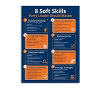 SHFTQXSLAT Office Conference Room Decor Leadership Training Poster Soft Skills Canvas Wall-Art for Management Team Building(Framed,16x24inch(40x60cm))