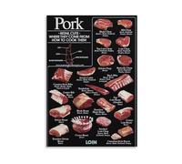 SHFTQXSLAT Pork Primal Cuts Poster, Vintage Farmhouse Decor with Pig Anatomy Chart, Retro Cooking Guide Canvas Print (Framed,12x18inch(30x45cm))