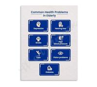 SHFTQXSLAT Senior Wellness Guide Poster Key Health Aspects for Aging Adults Canvas Wall-Art for Modern Home Decor(Unframed,08x12inch(20x30cm))