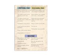 SHFTQXSLAT Vintage Medical Poster: Anatomy of The Back Muscles, Educational Chart for Classroom, Doctor Office Wall Decor, Clinic Art(Unframed,08x12inch(20x30cm))