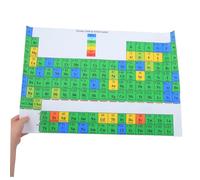 SHINEOFI Póster Laminado Tabla Periódica Química Resistente al Agua Desgarro Diseño para Aulas y Estudio Colegios y Universidades Visual para Estudiantes y Profesores