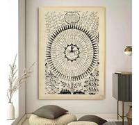 SHINERING Póster Vintage De Los 72 Nombres De Dios Y Su Divino, Impresión De Curanderos De Kabbalah, Cuadro Artístico De Pared Para Meditación, Pintura En Lienzo A7 30X40Cm Sin Marco