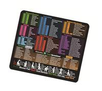 SHOOYIO Estaciones de trabajo de viaje, guía de funciones, base antideslizante, lavable a máquina, superficies esenciales para la oficina para gestión de hojas de cálculo, almohadilla de acceso