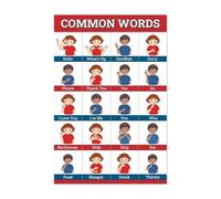 Sign Language Charts for Classroom - Set of ASL Posters with Alphabet, Numbers & Basic Words, Educational Wall Decor for Children(Unframed,08x12inch(20x30cm))