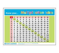 Signs 4 Learning know Póster A3 de tu Tabla de multiplicación, Estándar, 297mm x 420mm