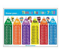 Signs 4 Learning know Your Times Tables 7-12 Póster A2, estándar, 420 mm x 594 mm