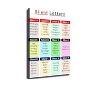 Silent Letters Chart Poster - English Grammar & Phonics Rules Wall Art for Classroom Decor(Framed,16x24inch(40x60cm))