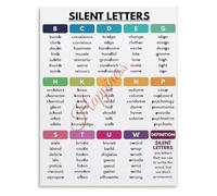 Silent Letters English Pronunciation Poster Vocabulary Grammar Chart