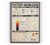 Simple Pottery Knowledge Metal Sign Kiln Firing Guide Poster for Potter Studio Classroom Wall Decor Ceramic Reference Tin Plaque 8 X 12 inch