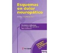 Sindromes Dolorosos Comprension Nerviosa: Esquemas Dolor Neuropat Ico