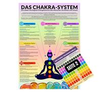 Sistema de chakras, póster de chakra con papel pintado A4, tabla de resumen de los chakras y su importancia, complemento ideal para el libro de chakras (DIN A2)