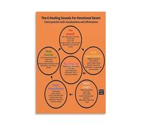 Six Healing Sounds Qigong Poster Breathing Exercise Chart Meditation Guide Wall Art for Zen Room Yoga Studio Spiritual Decor Canvas Print(Framed,08X12inch(20X30cm))