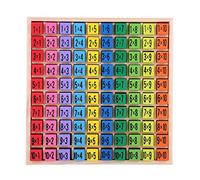 SIXRUN Rompecabezas Educativo de Madera para Niños, Juguete Educativo de Matemáticas, Bloques Ecológicos para Niños, Mesa de Multiplicación de 10x10, Rompecabezas para Aprender