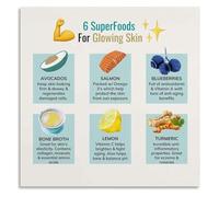 Skin Food Poster Eat Your Way Radiant | Vitamin C citrus brighten E protect A repair(Magnetic,08X12inch(20X30cm))