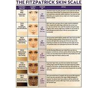 Skin Knowledge Tin Signage The Fitzpatrick Skin Scale Retro Poster Beauty Salon Woman Cave Living Room Bathroom Kitchen Home Art Wall Decor Plaqu