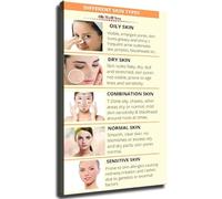 Skincare Knowledge Poster Educational Beauty Routine Guide Informative Wall Art for Bathroom(Unframed,08x12inch(20x30cm))
