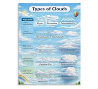 Sky Conditions Guide Poster Climate Study Wall Art
