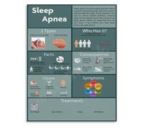 Sleep Apnea Knowledge Poster Canvas Wall-Art Education Print for Living Room Bedroom Clinic Decor(Unframed,08x12inch(20x30cm))