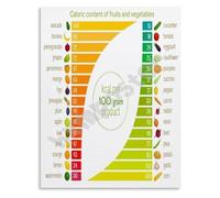 Smart Food Choices Poster Calorie Content Guide for Fruits and Vegetables Educational Wall Art for Kitchen Decor(Framed,12x18inch(30x45cm))