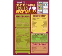 Smart Fridge Storage Poster Perishable Food Placement Guide Wall Print