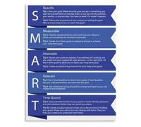 Smart Goals Learning Method Poster for Classroom