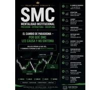 Smart Money Concepts (SMC): La Guía Completa de Trading Institucional: Domina Market Structure, Liquidez, Order Blocks, Fair Value Gaps, Premium & Discount, Gestión de Riesgo y Psicología del Trading.