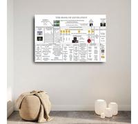 SMGLRUEAT Book of Revelation Timeline Chart - Bible Study Prophecy Poster, Illustrated End Times Infographic for Home Office, Church, Library Decor(Unframed,08x12inch(20x30cm))