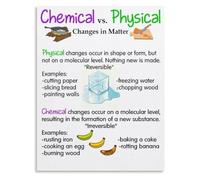 SMGLRUEAT Chemical Physical Spectrum Poster for Cozy Living Room Decor | Suits spots next to floor lamps in small apartment living rooms(Framed,16x24inch(40x60cm))