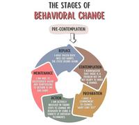 SMGLRUEAT Cognitive Behavioral Therapy CBT Poster, Behavior Change Chart, Mental Health Art Print for Therapy Office & Social Worker (Unframed,16x24inch(40x60cm))