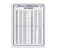 SMGLRUEAT Complete Darts Out Chart for Practice and Play Canvas Painting Wall-Art for Garage Game Room and Tavern Decor(Unframed,12x18inch(30x45cm))