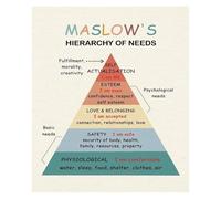 SMGLRUEAT Counseling Office Wall Decor, Therapy Inspired Canvas Art, Motivational Prints for Mental Health Professionals, Waiting Room(Framed,12x18inch(30x45cm))