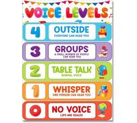 SMGLRUEAT Elementary Classroom Voice Level Chart - Noise Management Poster & Rules Sign, Perfect Visual Aid for Back to School Setup(Unframed,08x12inch(20x30cm))