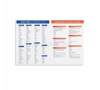 SMGLRUEAT Gout Nutrition Guide Poster - What to Eat & Limit, Easy Reference Grocery List Chart, Kitchen Wall Art(Unframed,08x12inch(20x30cm))