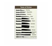 SMGLRUEAT Kitchen Knives Knowledge Poster - A Complete Guide for Home Cooks, Informative Canvas Wall Decor for Modern Kitchen(Framed,08x12inch(20x30cm))