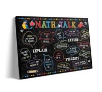 SMGLRUEAT Math Test Prep Poster - Must-Know Equations & Rules Canvas Print, Study Aid for State Exams, Perfect for Classroom or Student Bedroom(Framed,16x24inch(40x60cm))