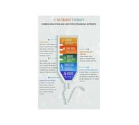 SMGLRUEAT Metal Sign Essential Skin Nutrients Chart Informative Reference for Aesthetician Room Spa Salon Wall Decor 8 X 12 inch