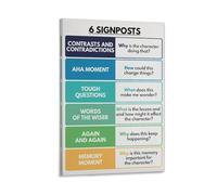 SMGLRUEAT Nonfiction Reading Strategies Poster Set, 6 Signposts for Text Analysis, Middle School ELA Classroom Decor, Teacher Resources(Unframed,16x24inch(40x60cm))