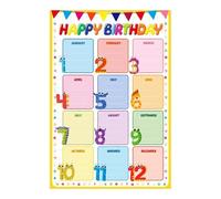 SMGLRUEAT Our Class Birthdays Poster, Build Classroom Community Chart, Laminated Birthday Bulletin Board Sign for Teachers, Durable School Supplies(Framed,12x18inch(30x45cm))