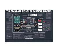 SMGLRUEAT Quantum Particle Metal Tin Sign Fundamental Forces And Bosons Chart For University Lecture Tutor Center Wall Plaque 8 X 12 inch
