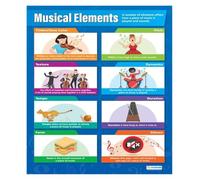 SMGLRUEAT Retro Elements of Music Metal Sign Pitch Duration Tempo Dynamics Tone Color Poster Middle High School Education Plaque Rehearsal Room Wall Hanging Tin 8 X 12 inch