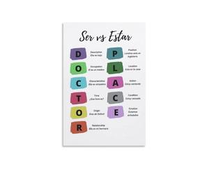 SMGLRUEAT Spanish Verbs SER ESTAR Poster, Grammar Wall Chart for Classroom Decor, Laminated Educational Resource for Teachers and Students(Unframed,16x24inch(40x60cm))