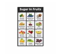 SMGLRUEAT Sugar Content in Fruits Poster - Diabetic Diet & Health Education Chart, Educational Wall Art for Clinic and Home Kitchen(Unframed,08x12inch(20x30cm))