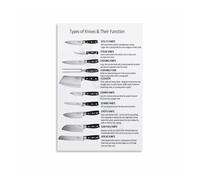 SMGLRUEAT The Chef’s Knife Guide Poster - Types of Professional Cooking Blades, Industrial Style Canvas Art for Garage or Workshop(Framed,12x18inch(30x45cm))