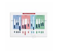 SMGLRUEAT The Chef’s Knife Guide Poster - Types of Professional Cooking Blades, Industrial Style Canvas Art for Garage or Workshop(Unframed,16x24inch(40x60cm))