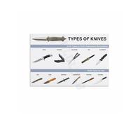 SMGLRUEAT The Complete Knife Guide Poster - For Home Cooks & Kitchen Enthusiasts, Informative Canvas Wall Decor for Modern Kitchen(Framed,08x12inch(20x30cm))