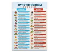SMGLRUEAT The Wellness Grocery List Poster - Top Picks for a Healthy Pantry, Vibrant Kitchen Art Print for Modern Home Decor(Framed,12x18inch(30x45cm))