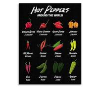 SMGLRUEAT Understanding Chili Heat The Complete Scoville Scale Canvas Wall-Art Print for Kitchen Bar(Unframed,08x12inch(20x30cm))