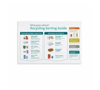 SMGLRUEAT Zero Waste Home Guide Poster, Recycling and Waste Sorting Basics for Sustainable Kitchen, Office Decor(Unframed,16x24inch(40x60cm))